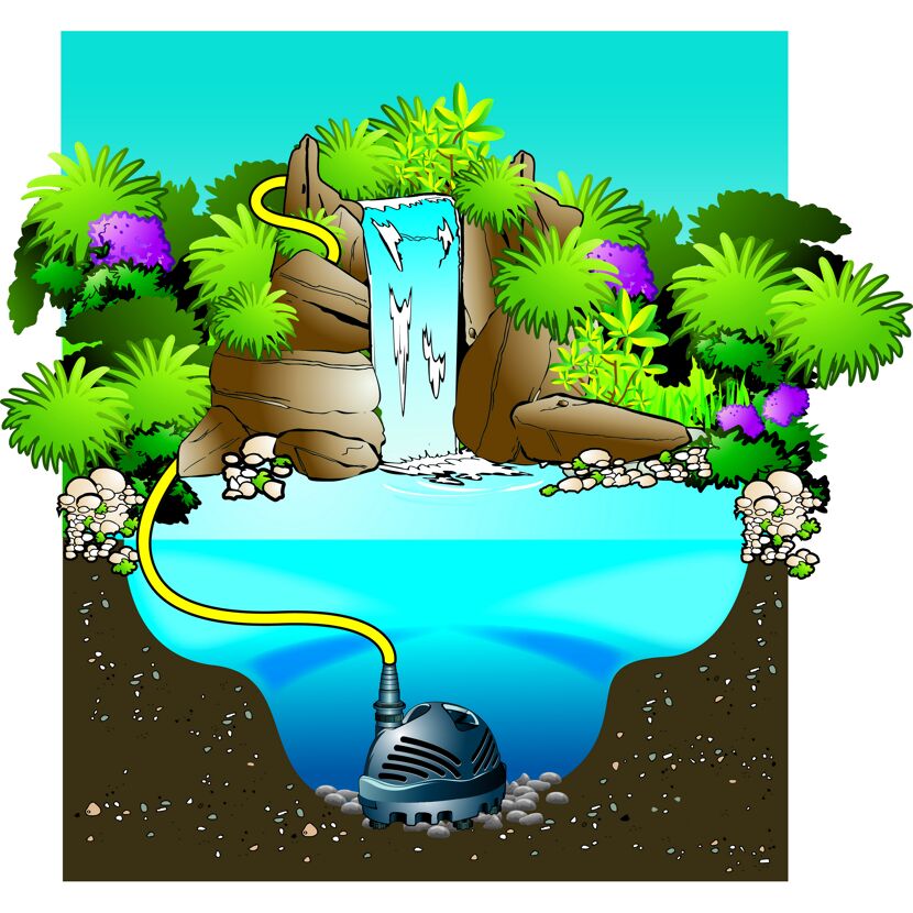 Wasserfall mit Pumpe im Teich