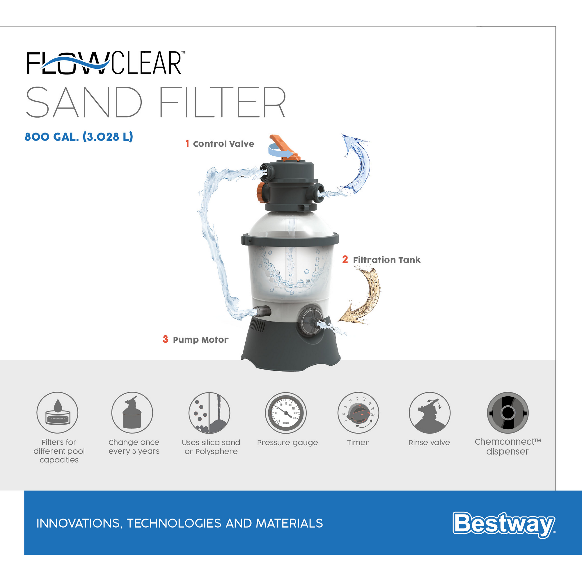 Sandfilteranlage \'Flowclear\' 3.028 85 W l/h