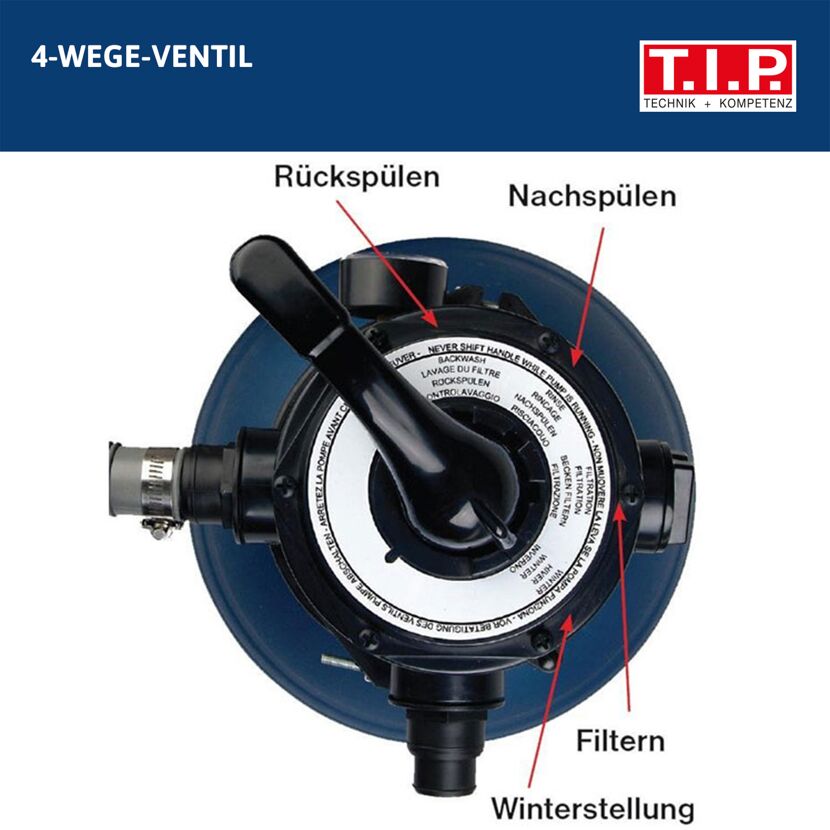 4-Wege-Ventil mit Beschriftung