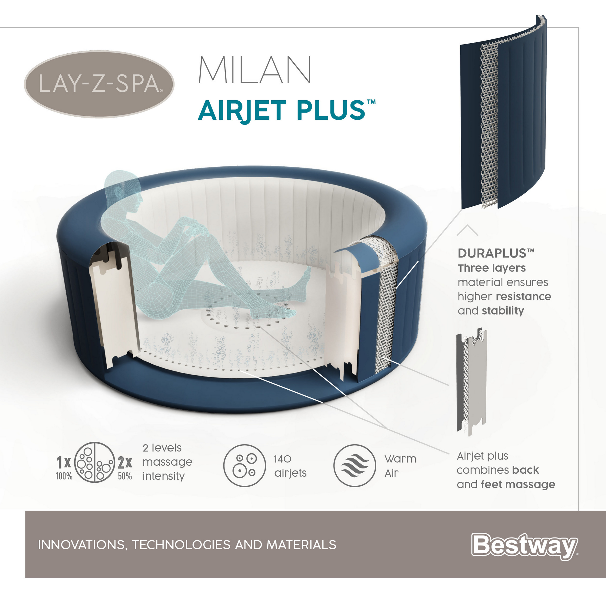 Whirlpool 'Lay-Z-Spa™ Milan AirJet Plus' blau/weiß 196 x 71 cm + product picture