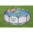 Familie im Bestway Steel Pro MAX Pool