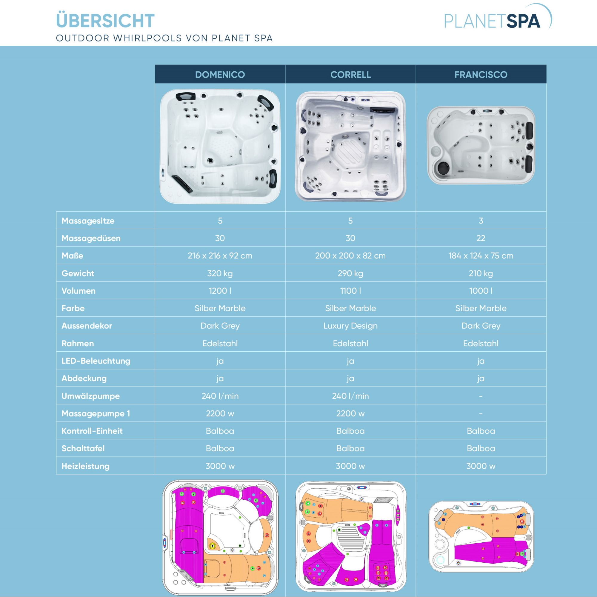 Whirlpool 'Correll Classic' silbern 200 x 200 x 82 cm, 1100 l, 30 Düsen