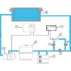 Schema eines Schwimmbeckens mit Salzchlorinator