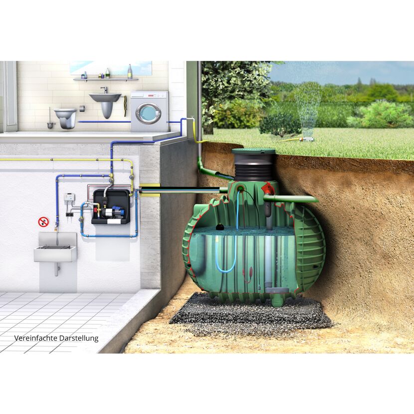 Schema einer Regenwassernutzungsanlage
