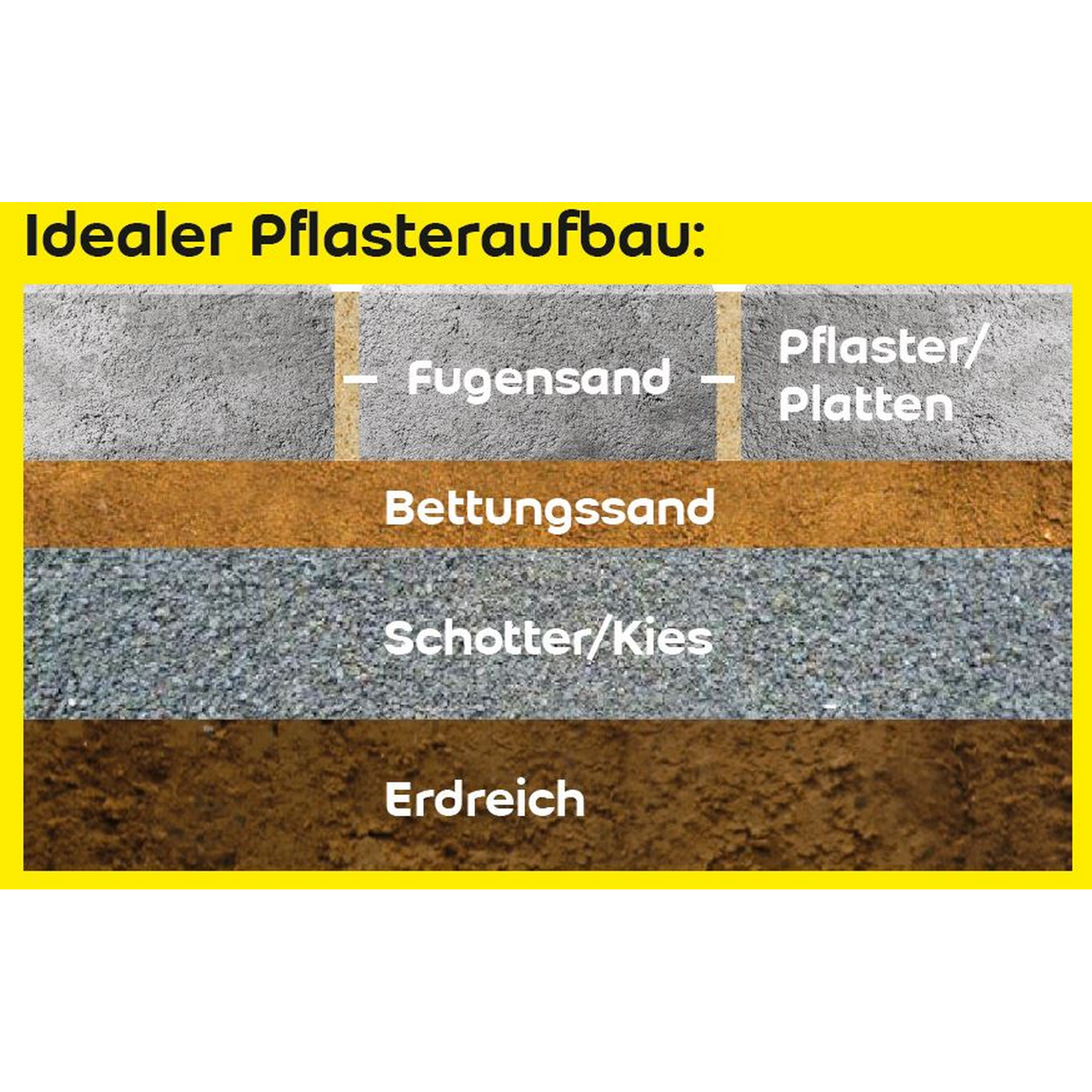 Fugensand 'Unkrautfrei' sand/naturfarben 0-2 mm 20 kg + product picture