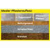 Idealer Pflasteraufbau mit Fugen- und Bettungssand, Schotter, Kies und Erdreich