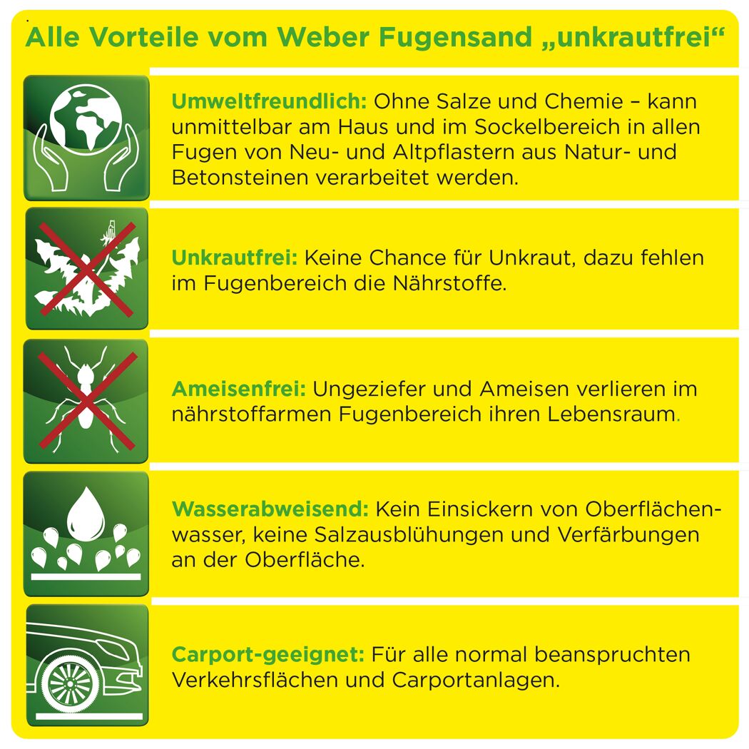 Vorteile von Weber Fugensand unkrautfrei