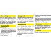 Produktinformation quick-mix Haftgrund