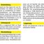 Produktinformation quick-mix Gips