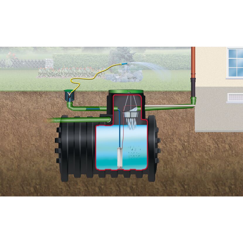 Schemazeichnung eines Regenwasser-Erdtanks im Garten.