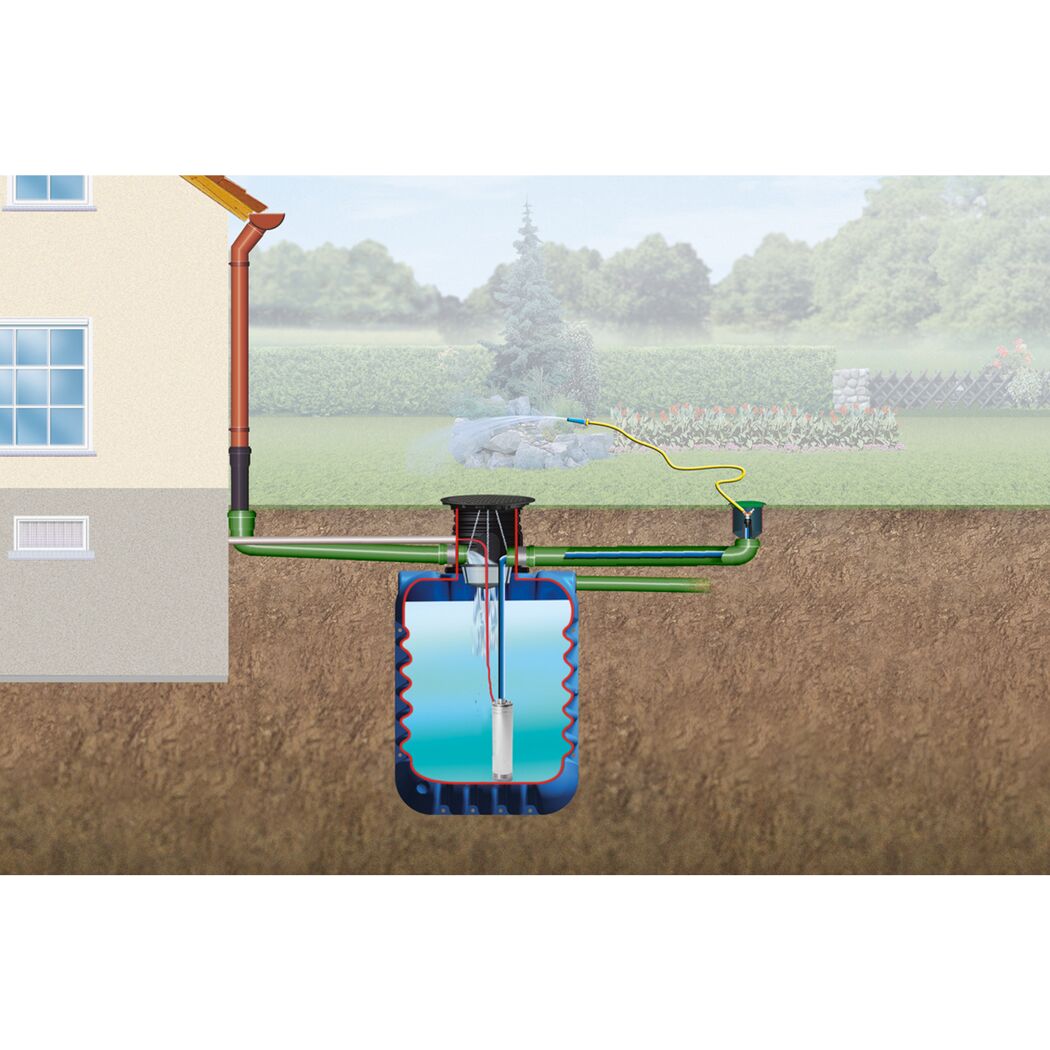 Schemazeichnung Regenwasser-Nutzung im Garten mit Erdtank