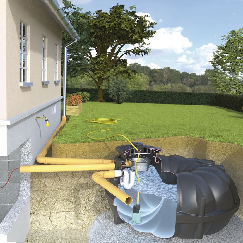 Schema einer Gartenanlage mit Zisterne