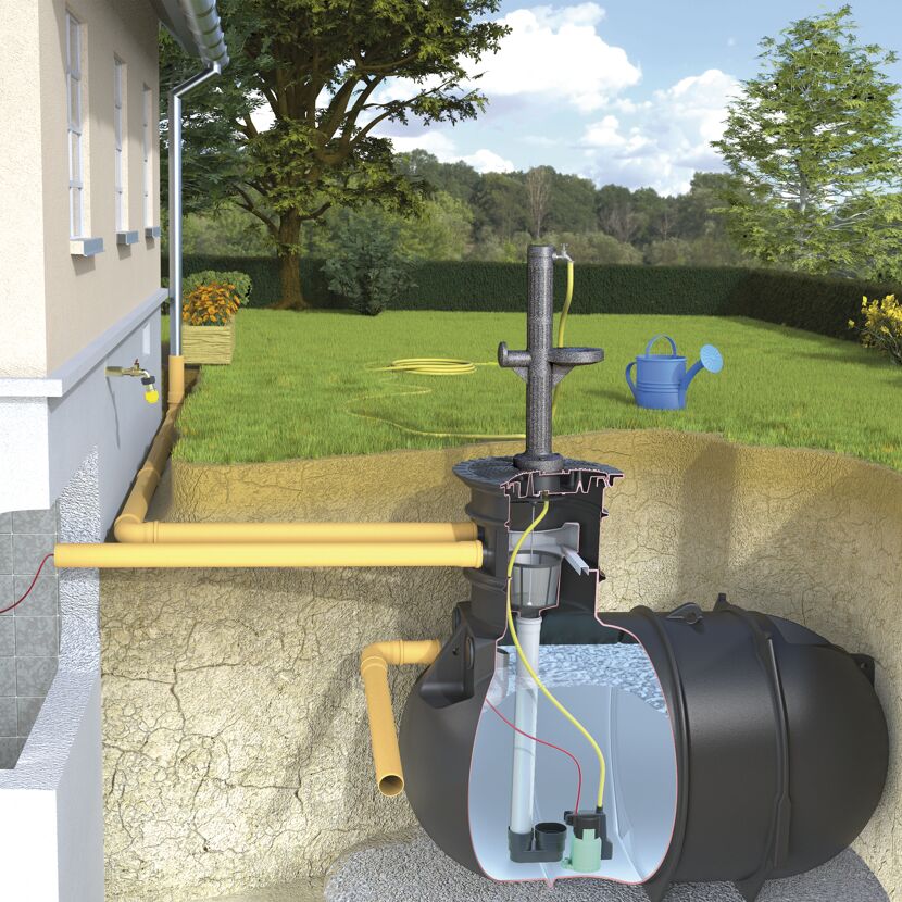 Schema einer Gartenanlage mit Zisterne