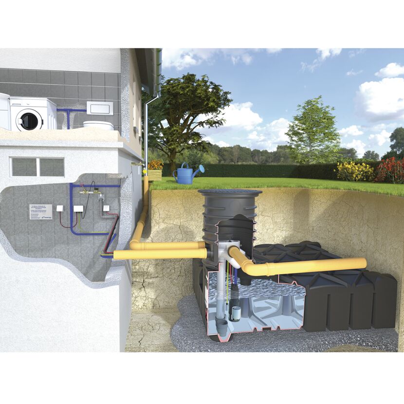 Regenwassernutzungsanlage im Querschnitt