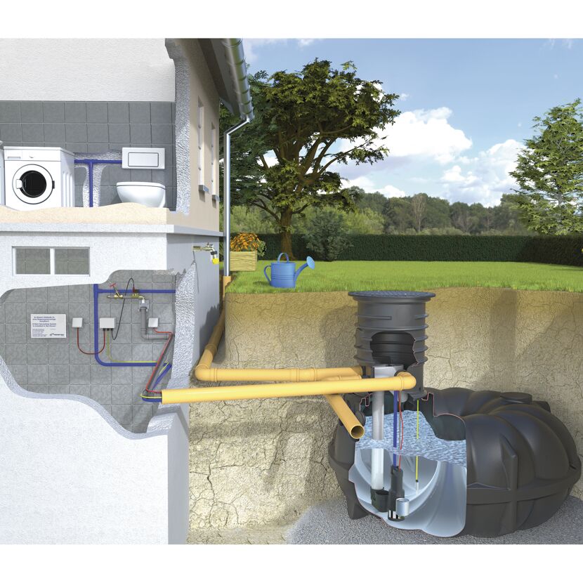 Schema einer Regenwassernutzungsanlage