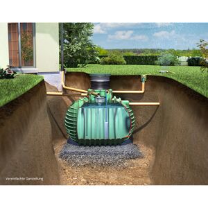 Erdtank-Gartenpaket 'Columbus Proline' grün, 4500 l