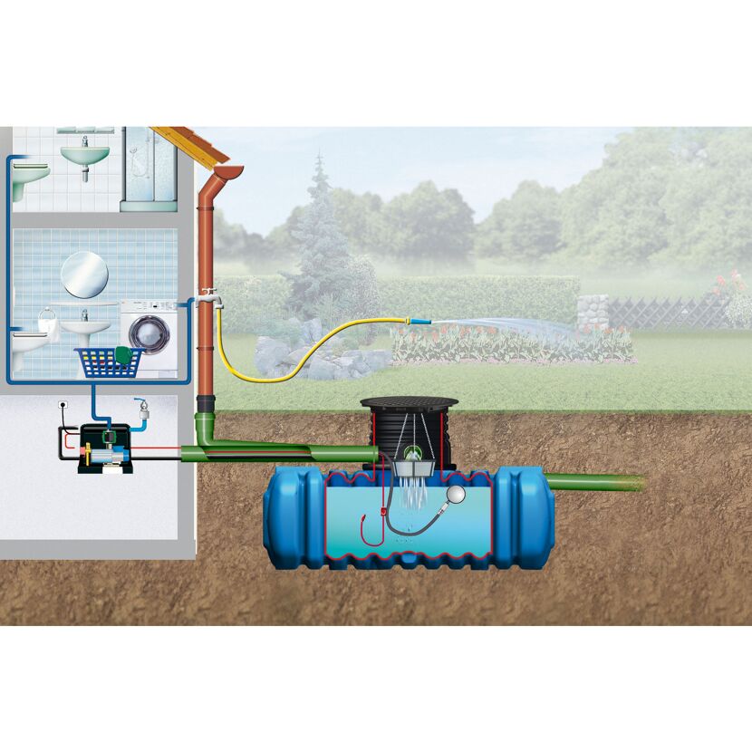 Regenwassernutzung für Gartenbewässerung
