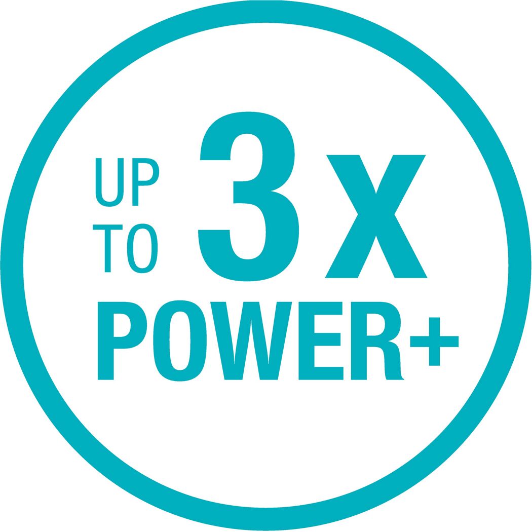Bis zu 3x mehr Power