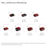Übersicht der Laufzeiten von Power X-Change Akkus