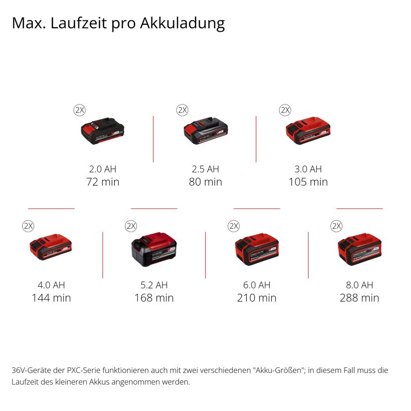 Akku-Heckenschere 'GE-CH 36/61 Li-Solo' Power X-Change ohne Akku und Ladegerät