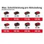 Akku-Kapazitäten und Schnittleistung im Vergleich