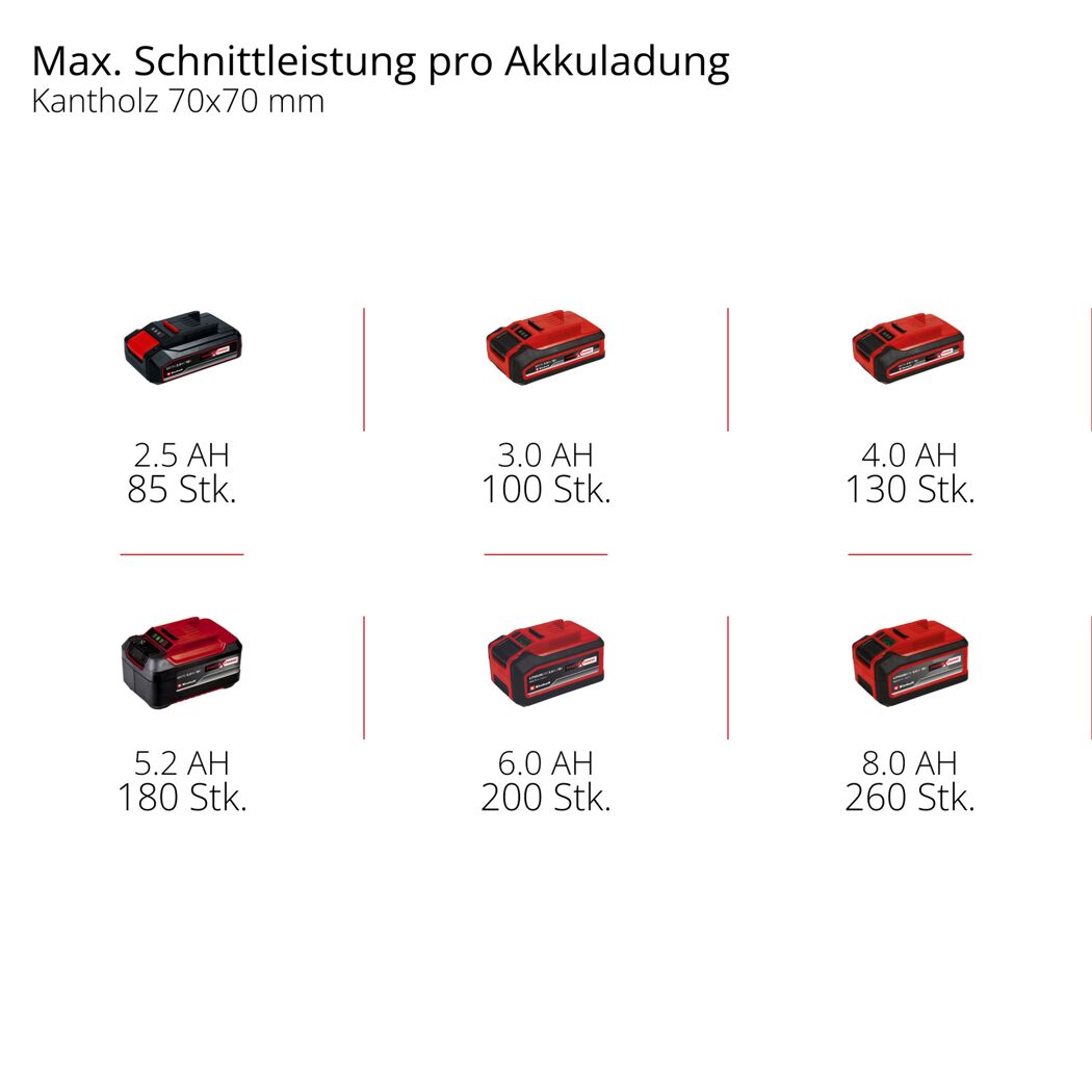 Akku-Kettensäge 'GE-LC 18/25 Li-Solo' ohne Akku 18 V 25 cm