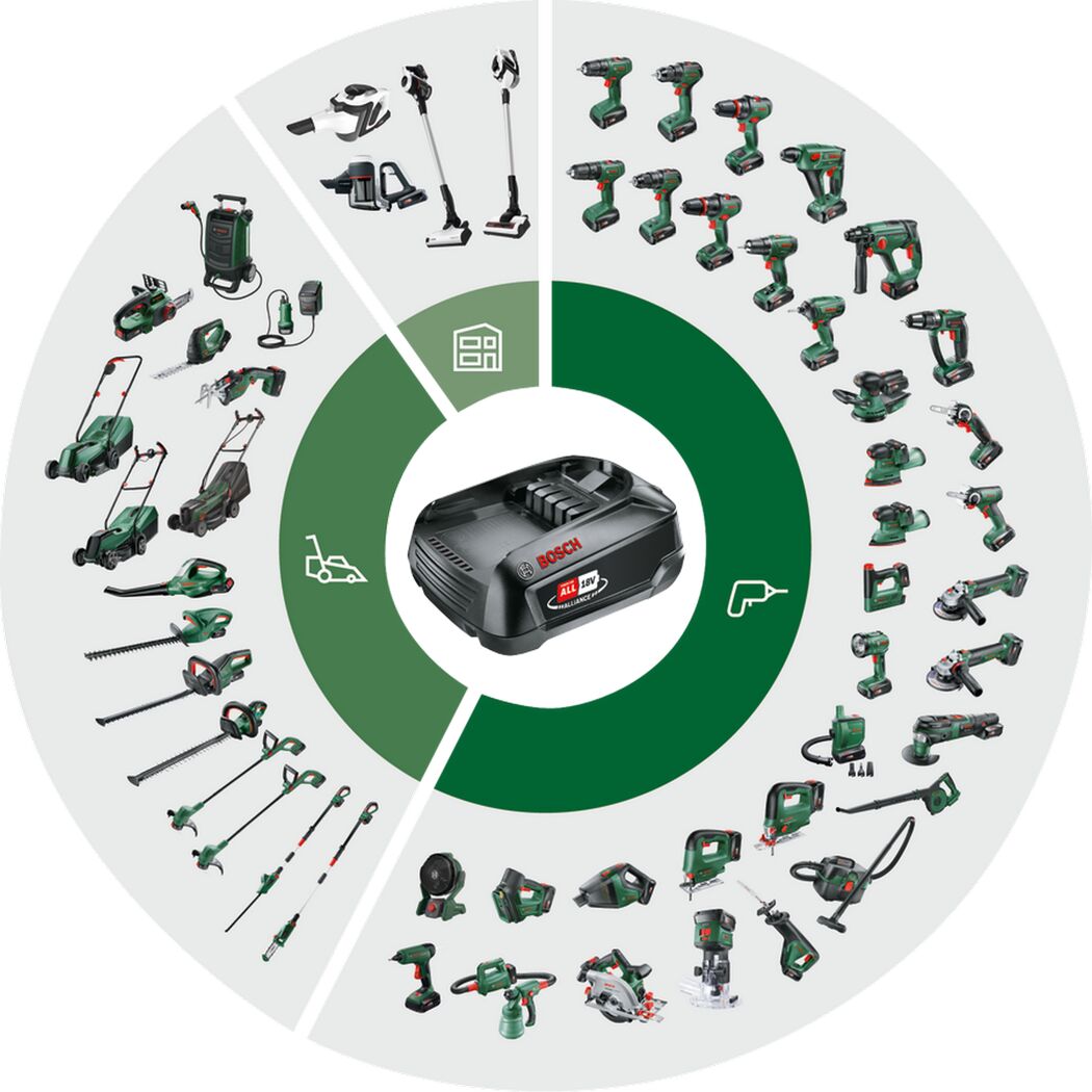 Bosch 18V Akku-System: Übersicht über verschiedene Geräte
