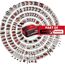 Einhell Power X-Change Akkusystem und kompatible Geräte