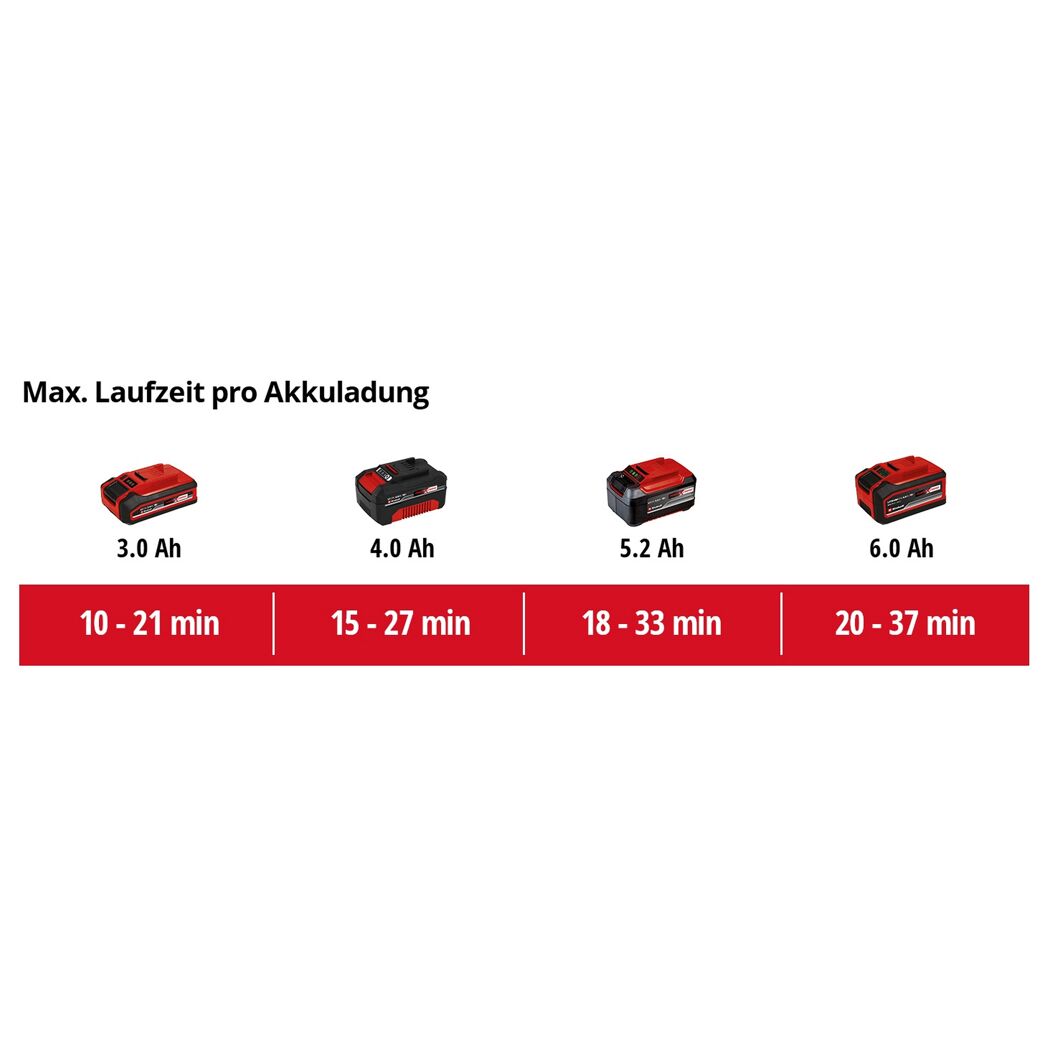 Akku-Laubbläser 'GP-LB 18/200 Li E-Solo' ohne Akku