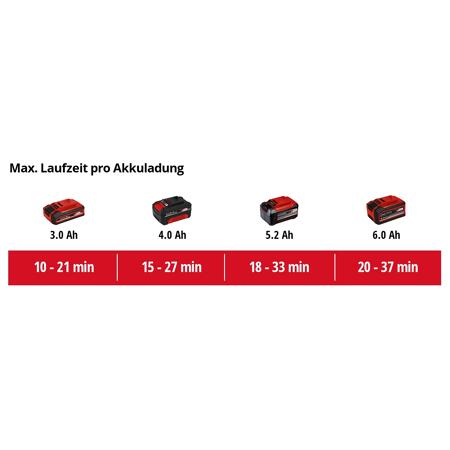 11. Bild von Akku-Laubbläser 'GP-LB 18/200 Li E-Solo' ohne Akku