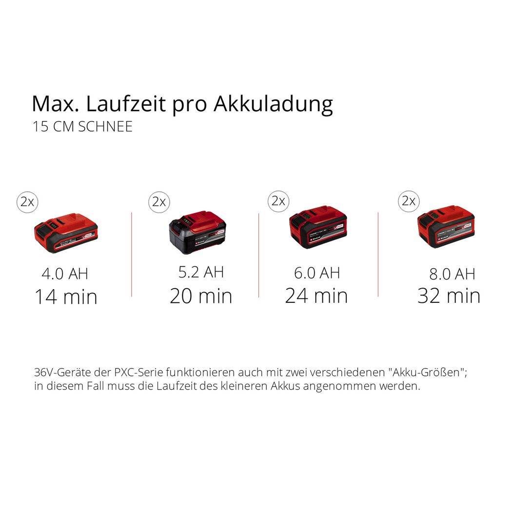 Akku-Schneefräse 'GE-ST 36/40 Li E-Solo' 36 V ohne Akku und Ladegerät