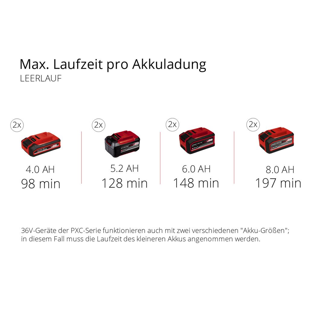 Akku-Schneefräse 'GE-ST 36/40 Li E-Solo' 36 V ohne Akku und Ladegerät