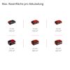 Einhell Akku-Kapazitäten und maximale Rasenflächen pro Ladung.