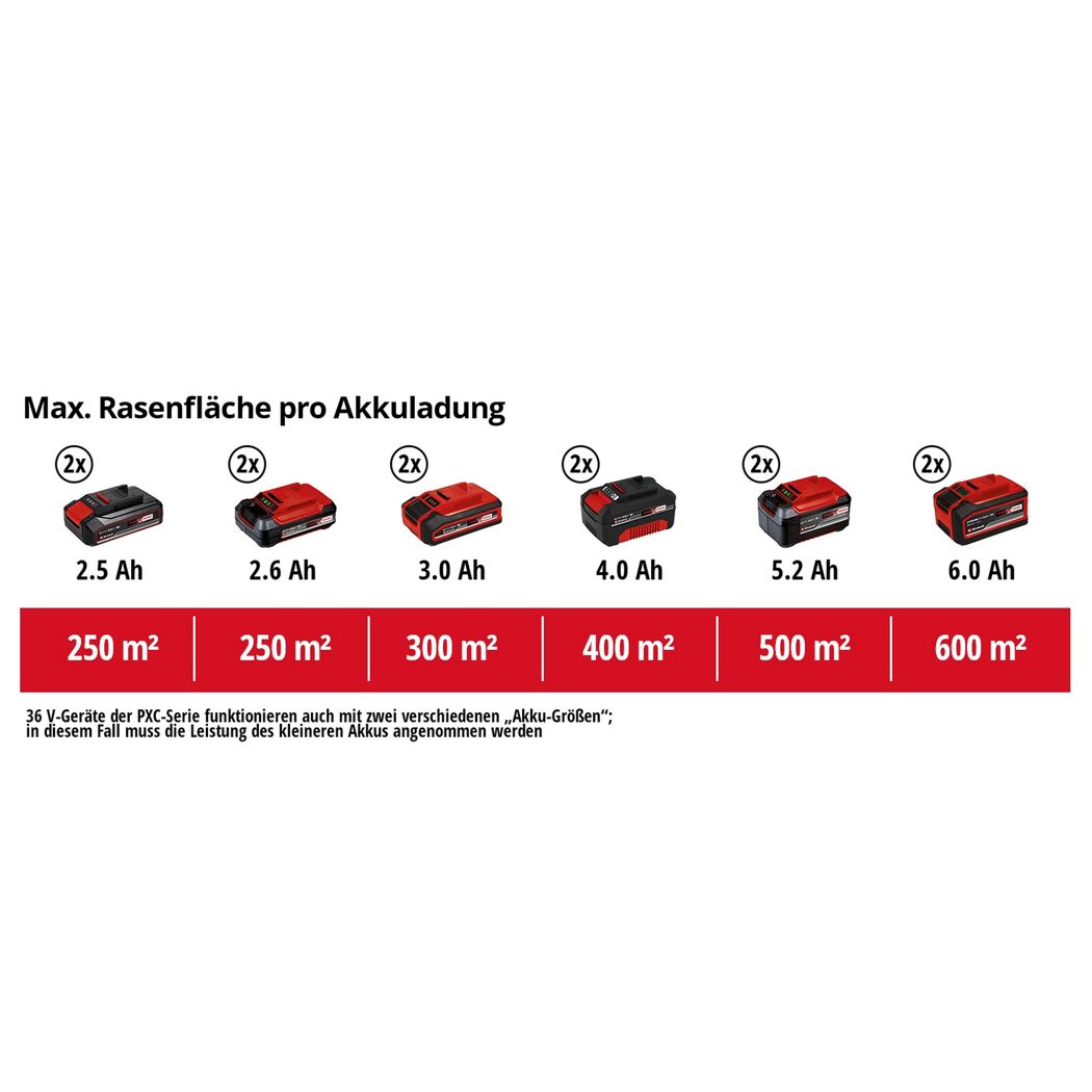 Akku-Rasenmäher 'GE-CM 36/33 Li' mit Akku und Ladegerät bis 250 m²