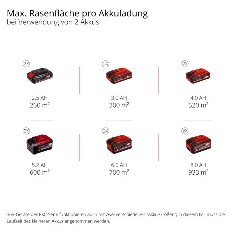 Akku-Rasenmäher 'GE-CM 36/48 Li M-Solo' ohne Akku und Ladegerät bis 1000 m²