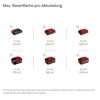 Übersicht verschiedener Akkus und deren maximaler Rasenfläche pro Ladung.