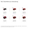 Vergleich der maximalen Rasenfläche pro Akkuladung für verschiedene Akku-Typen.