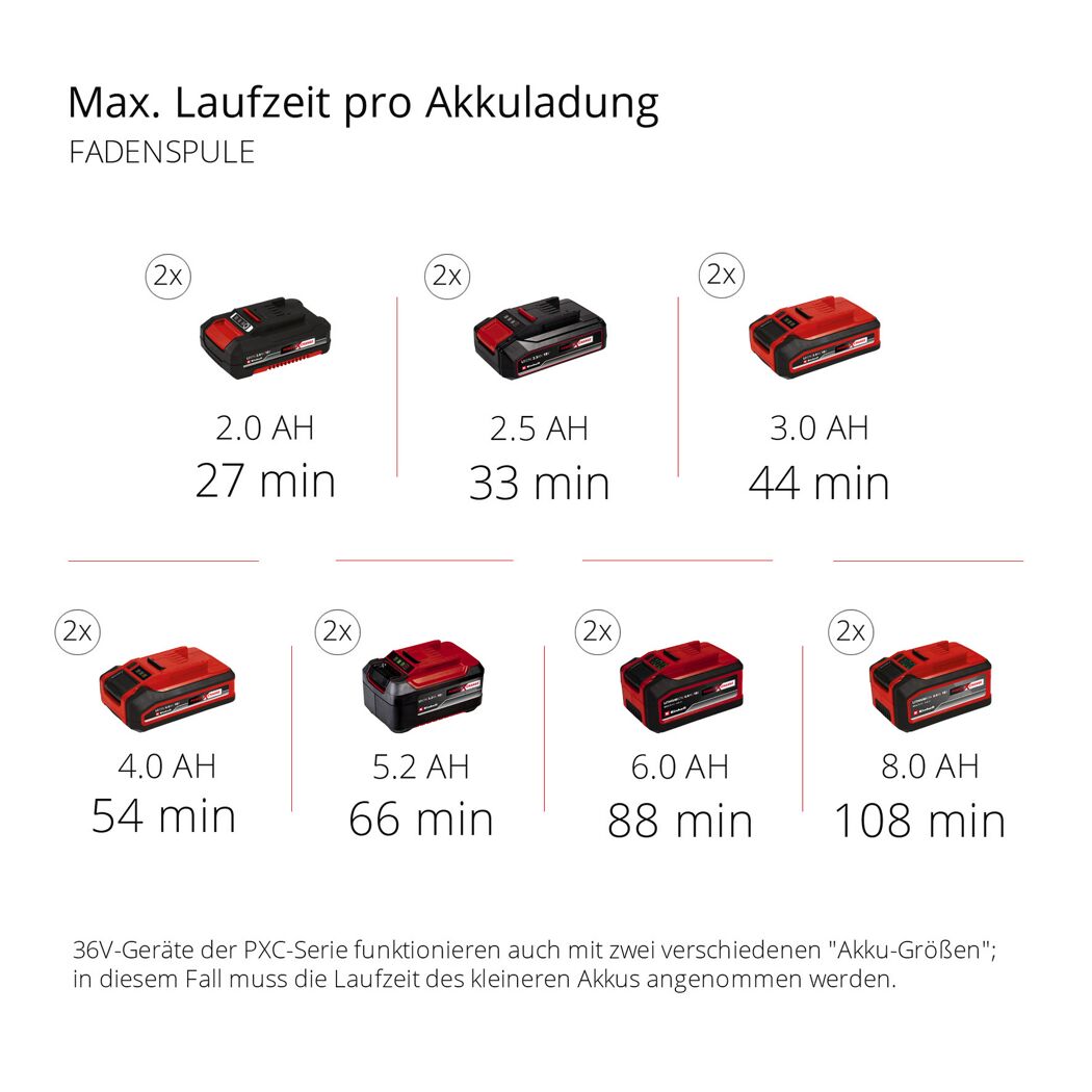 Einhell Akku-Laufzeiten
