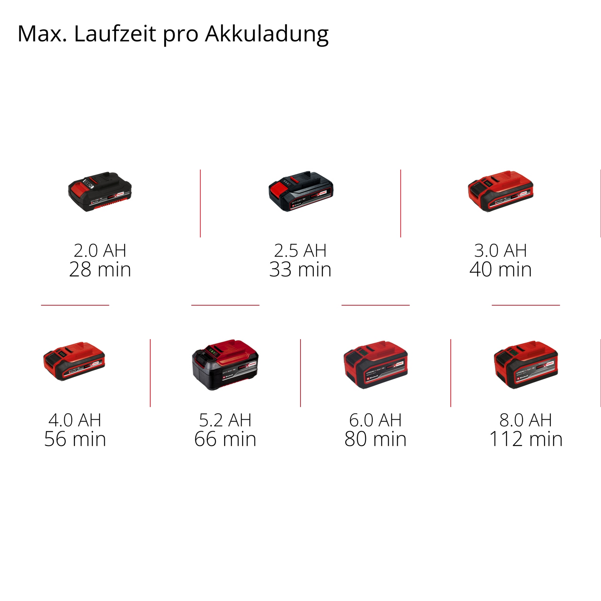 Akku-Stab-Heckenschere 'GC-HH 18/45 Li T-Solo' Power X-Change ohne Akku und Ladegerät + product picture