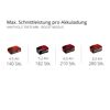 Akku-Kettensäge 'Fortexxa 18/30' 18 V ohne Akku und Ladegerät
