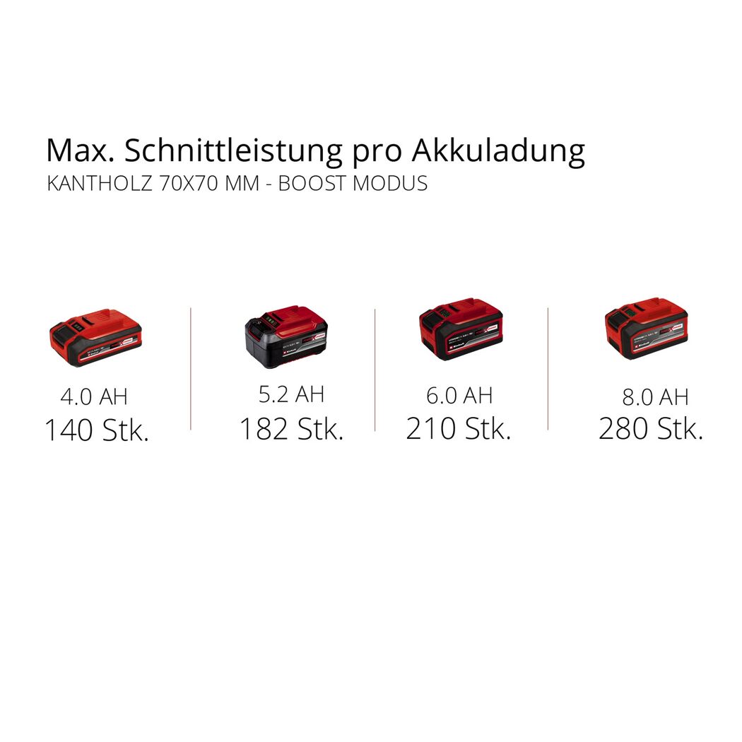 Akku-Kettensäge 'Fortexxa 18/30' 18 V ohne Akku und Ladegerät