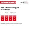 Akku-Kettensäge 'Fortexxa 18/30' 18 V ohne Akku und Ladegerät