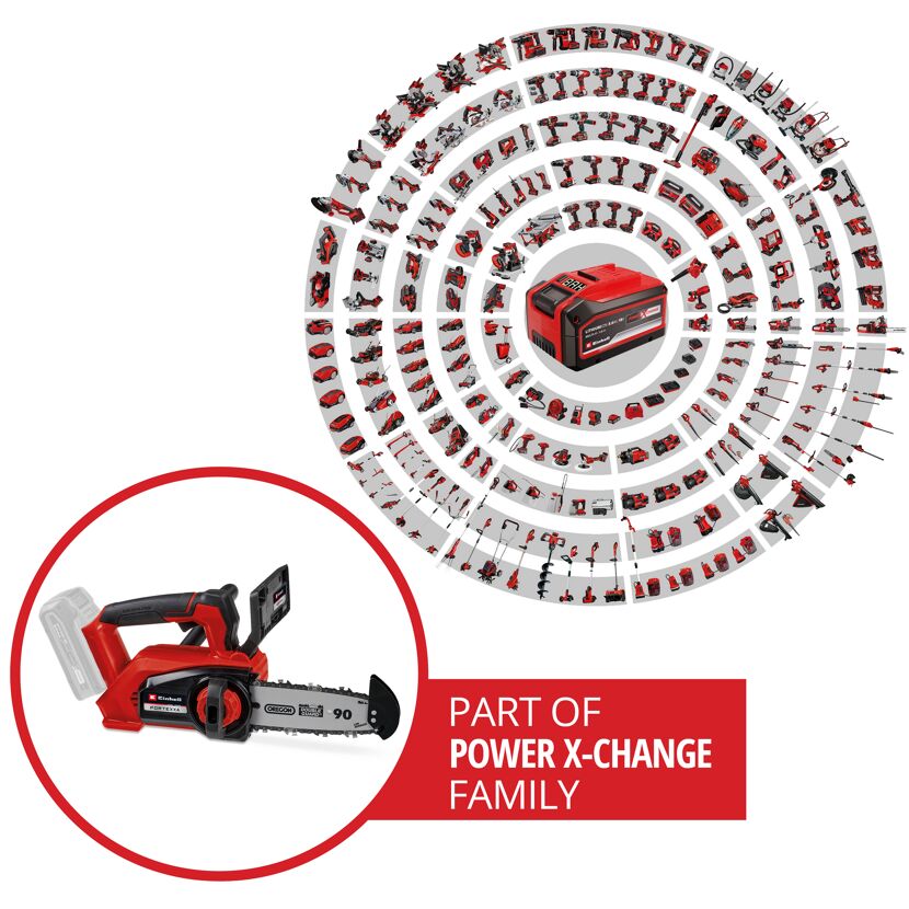 Einhell Akku-Kettensäge FORTEXXA und Power X-Change Geräte