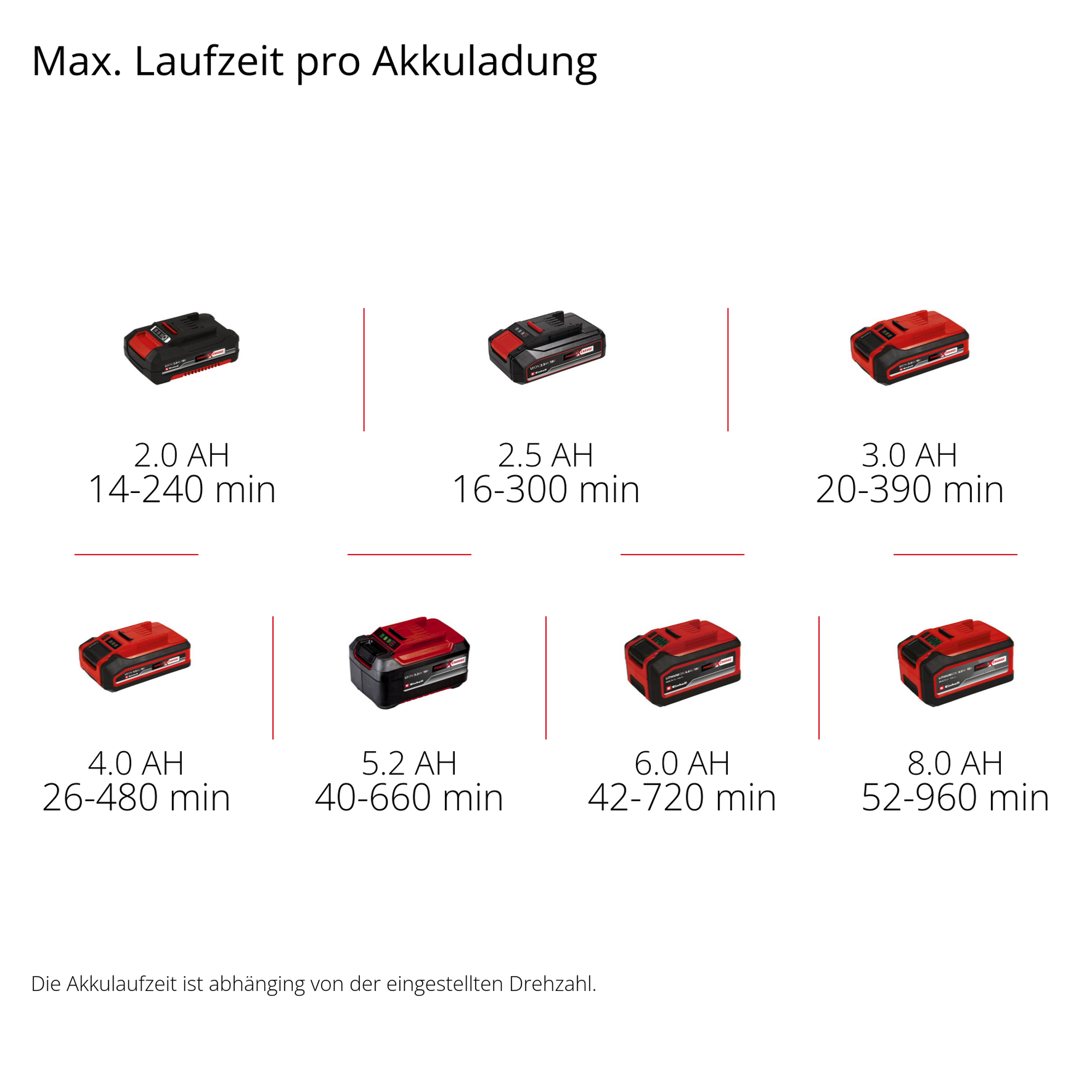 Akku-Universalbläser 'GC-CL 18/1 Li E-Solo'  Power X-Change ohne Akku und Ladegerät