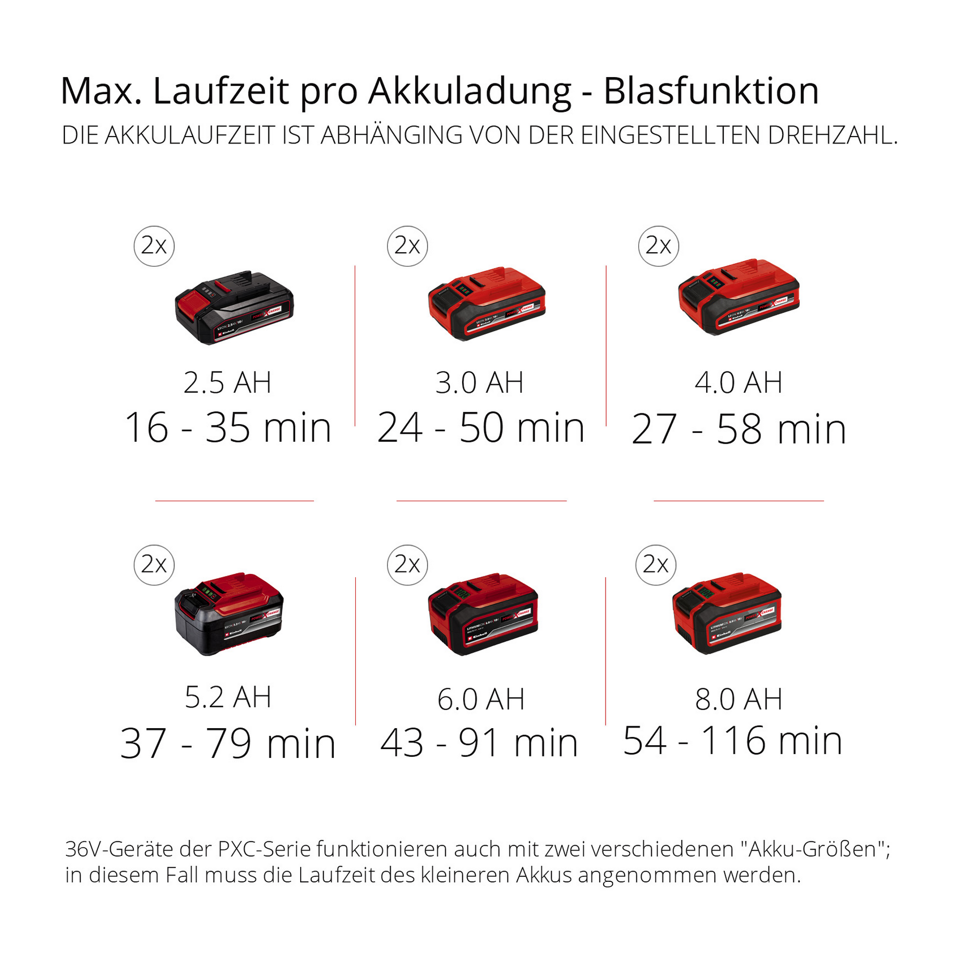 Akku-Laubsauger 'GE-CL 36/230 Li E -Solo' Power X-Change ohne Akku und Ladegerät + product picture