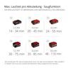 Einhell Akkus mit verschiedenen Kapazitäten.