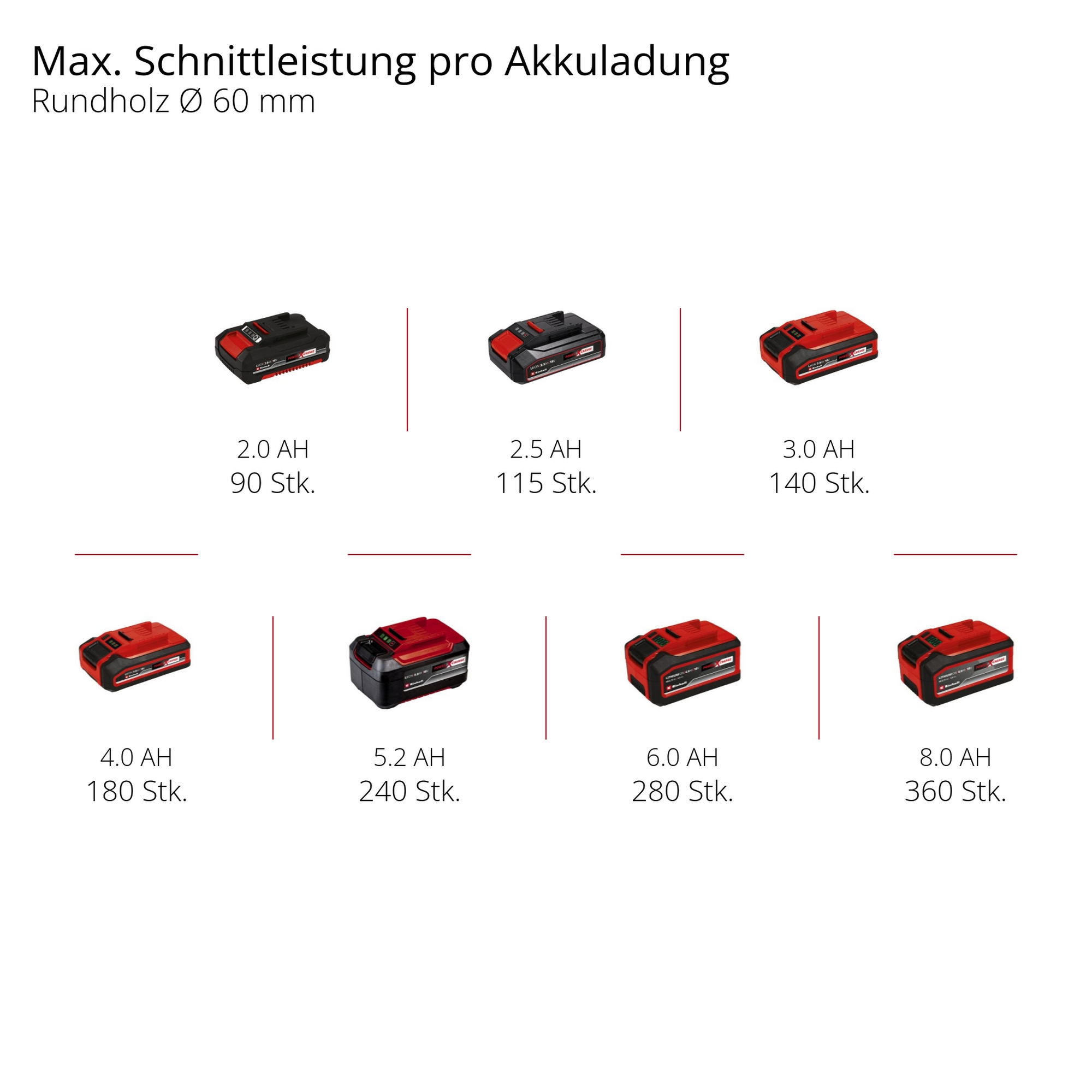 Akku-Astsäge 'GE-GS 18/150 Li - Solo' ohne Akku und Ladegerät + product picture