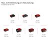 Akku-Astsäge 'GE-GS 18/150 Li - Solo' ohne Akku und Ladegerät