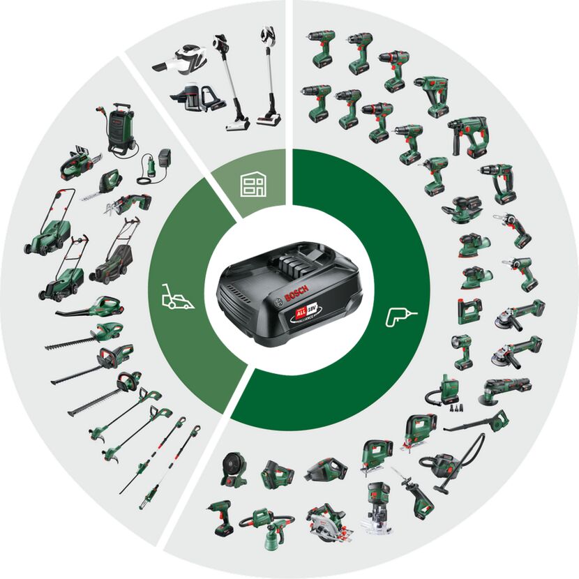 Bosch 18V Akku-System: Garten- und Haushaltsgeräte