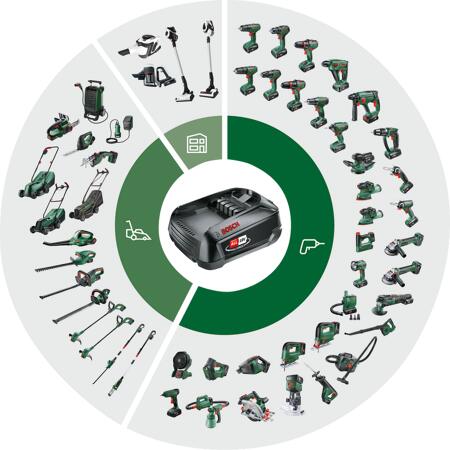 6. Bild von Akku-Laubbläser 'UniversalLeafBlower SET 18V-130' mit Akku und Ladegerät